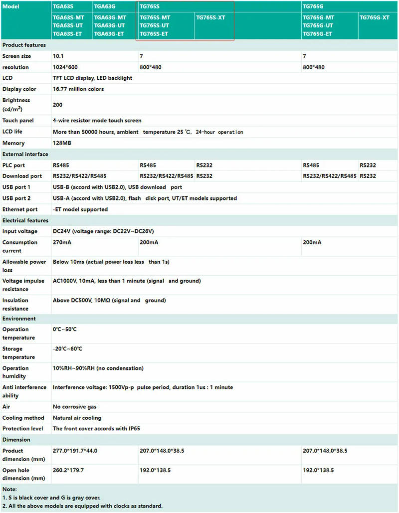 Description Picture 5 of itemXINJE Tg765s Xt Mt Ut Et Tg765s-xt Tg765s-mt Tg765s-ut Tg765s-et 7 Inch HMI with Ethernet Human Machine Interface Display Screen