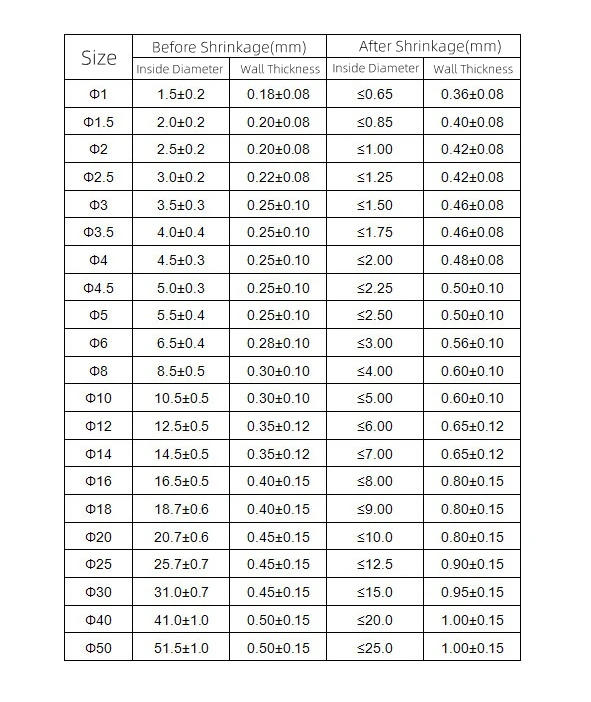 Description Picture 2 of item1 Meter Orange Heat Shrink Tube 2:1 Shrink Ratio Polyolefin Insulated Cable Sleeve Φ1mm-50mm
