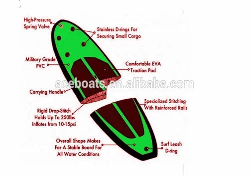 Description Picture 4 of itempvc windsurfing sail SUP-12'6''/380cm wakeboard tower surf board