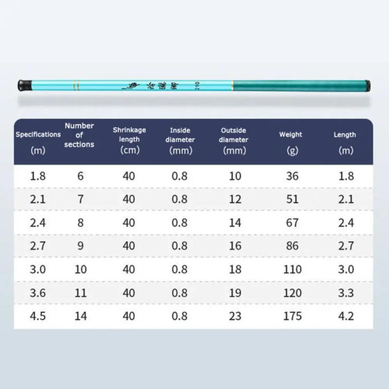 Description Picture 2 of itemNew 40cm Short Fishing Rod Ultralight Hand Pole Stream Rod Easy-to-Handle Telescopic Fishing Accessories for Adult Children