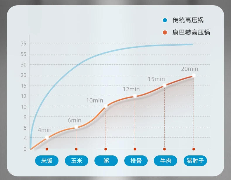 Description Picture 6 of item304 Stainless Steel Household Thickened Pressure Cooker, Pressure Cooker, Explosion-proof Gas Induction Cooker Rice Cooker