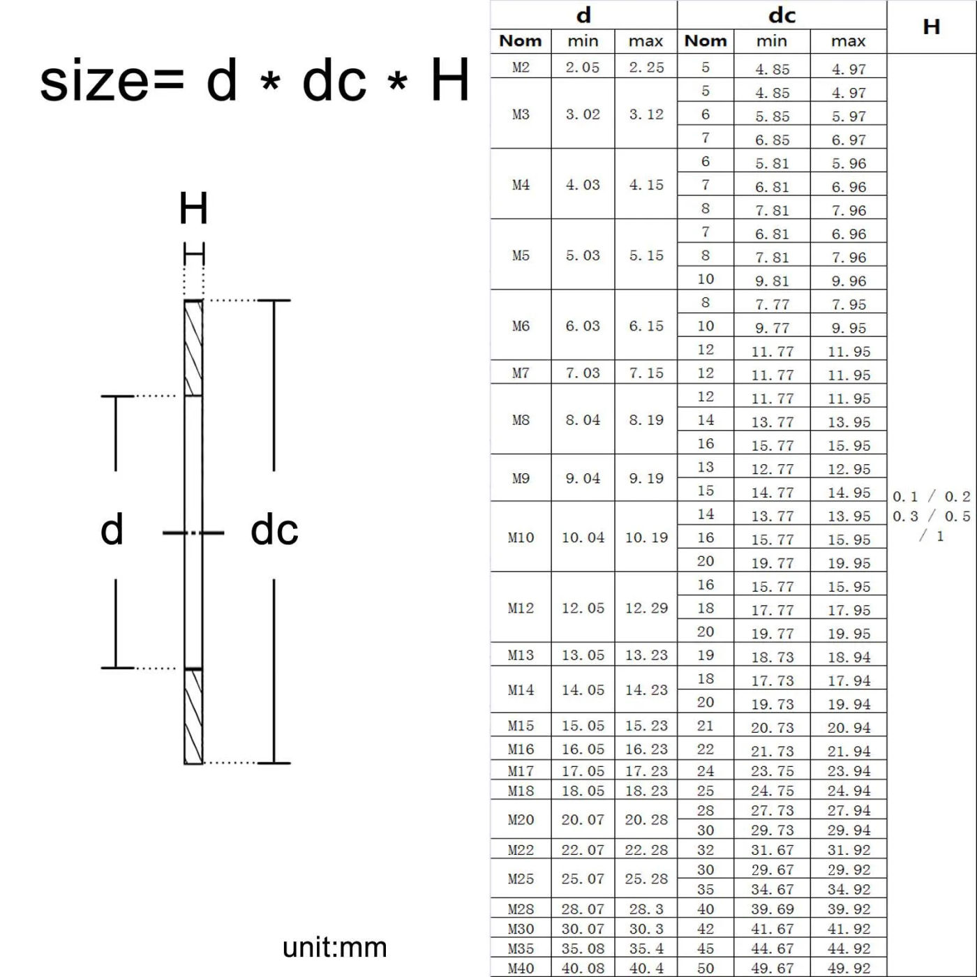 head_title lazy