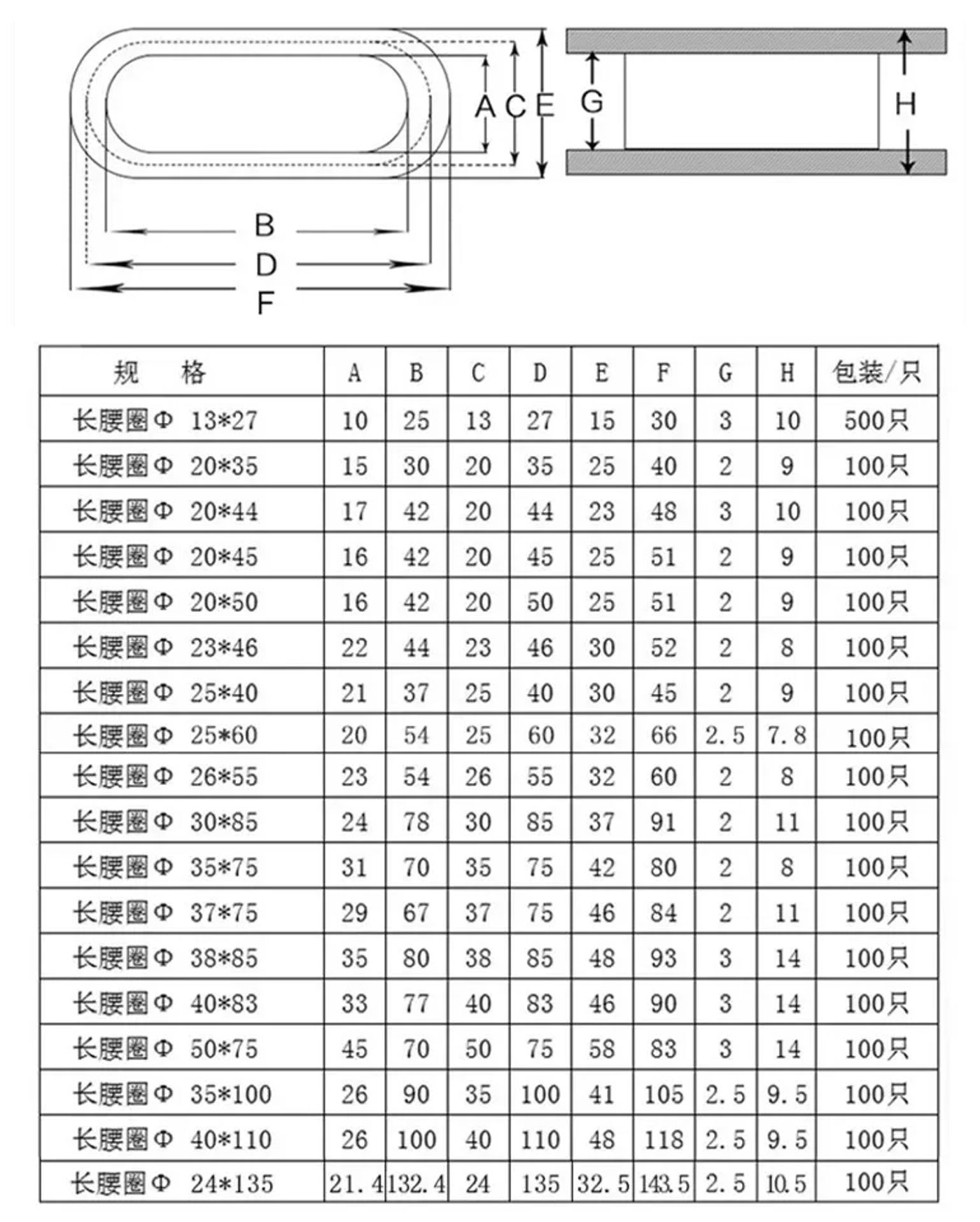 Description Picture 2 of item10pc Black Oval rubber wire grommet 25mm Groove gasket sheet Electric box inlet outlet seal ring Dust plug cover cable protector