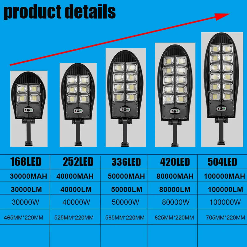Description Picture 2 of item100000W Upgraded 504LED Solar Street Light Outdoor Waterproof LED for Garden Wall Adjustable Angle Solar Lamp Built-in 10000mAH