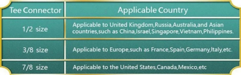 Description Picture 2 of itemToilet Bidet Attachment Women's Self-Cleaning Single Cold Double Spray Irrigator Adjustable Water Pressure Non-Electric Spray