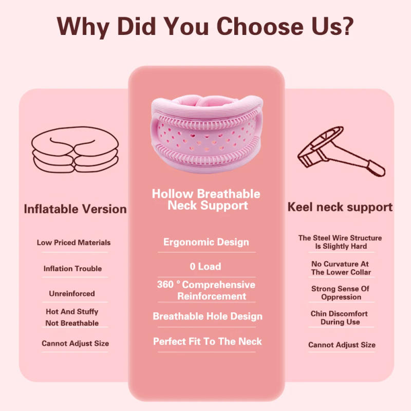 Description Picture 5 of itemAdjustable Neck Stretcher Neck Brace Orthopedic Collar Cervical Posture Corrector Relieve Pain Pressure Neck Support Tractor