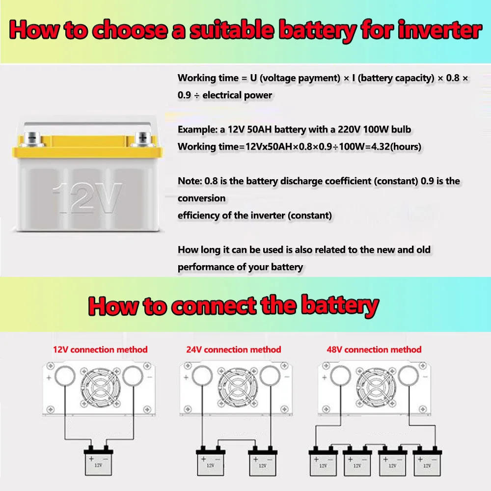 Description Picture 3 of itemPure Sine Wave Inverter 2000W 1000W 1600W 12V 24V 48V AC 220V 50Hz 60Hz Power Inverter Home Car Converter Solar Energy