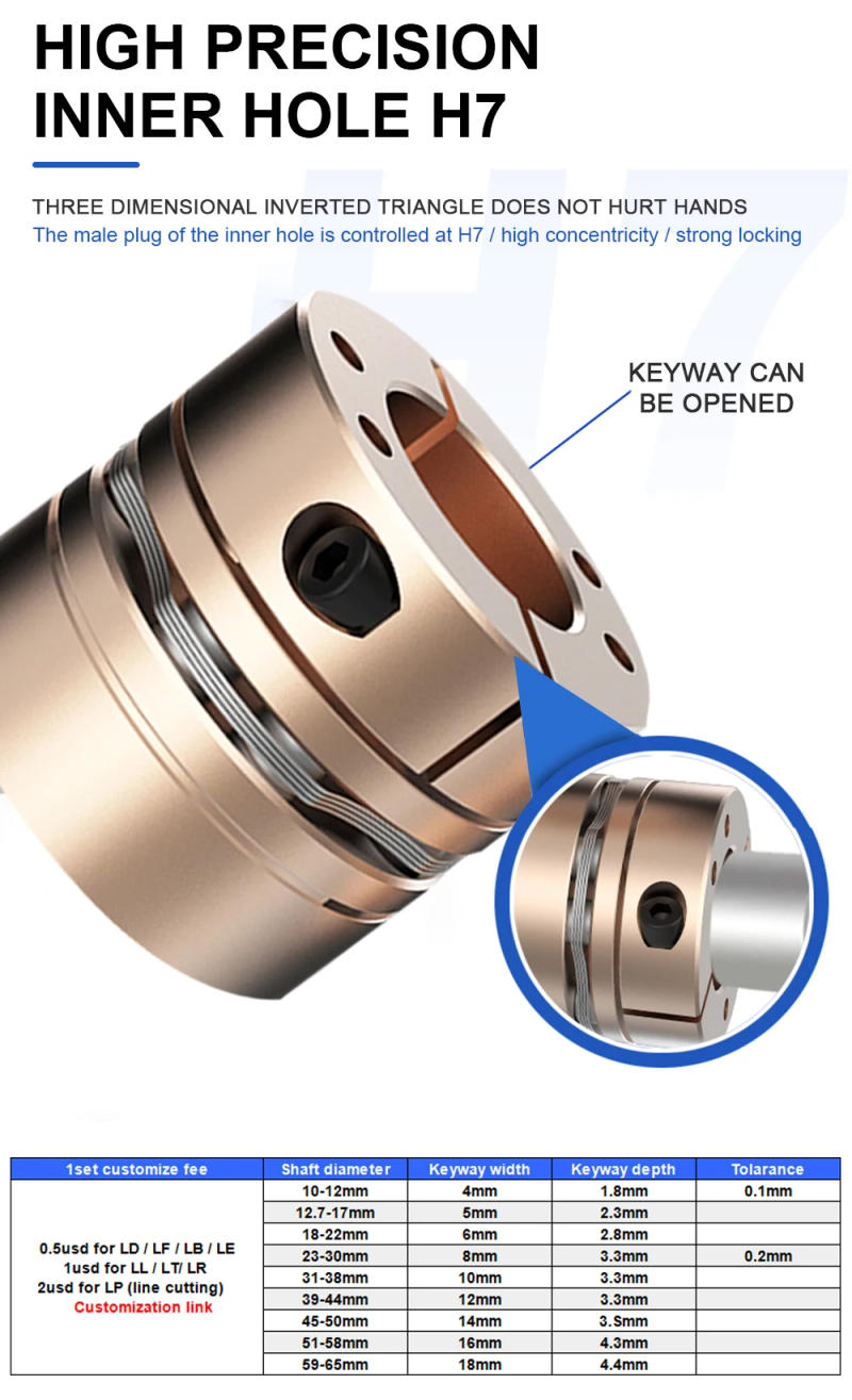 Description Picture 4 of itemCloweit Servo Motor Flexible Diaphragm Coupling D87 L68 High Torque 8 Screws Disc Shaft Coupler 20-45mm