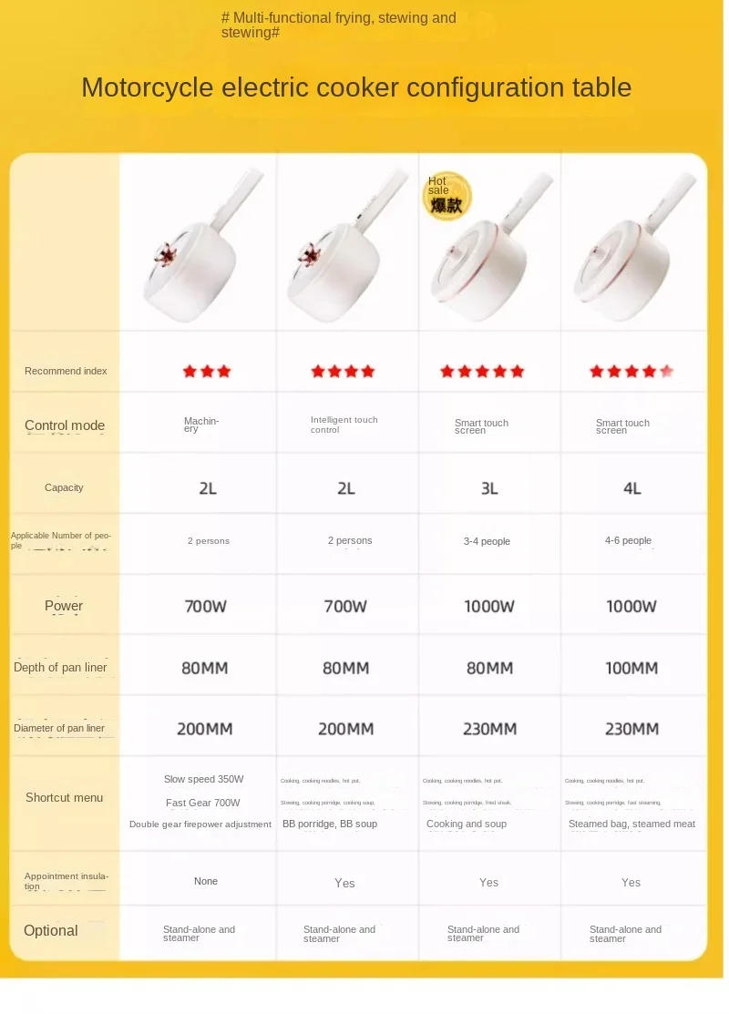 Description Picture 4 of item110V mini electric cooking pot household small multi-functional hot pot electric steamer rice cooker American small appliances