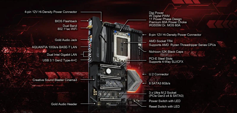 Description Picture 3 of itemASRock X399 GAMING Motherboard Support TR 2990WX 2970WX 2950X 2920X 1950X 1920 1900X CPUs Quad Channel DDR4 3600+ MHz NVME M.2