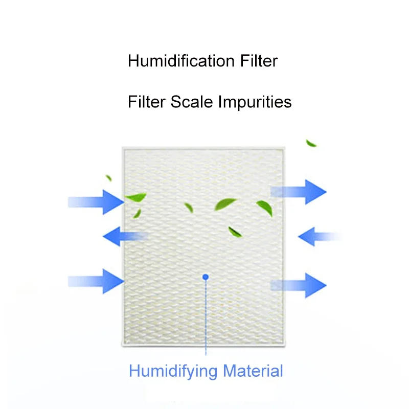 Description Picture 2 of itemReplacement Filters For Stadler Form Oskar Evaporative Humidifier For Home Cleaning Air Humidifier Parts Filter