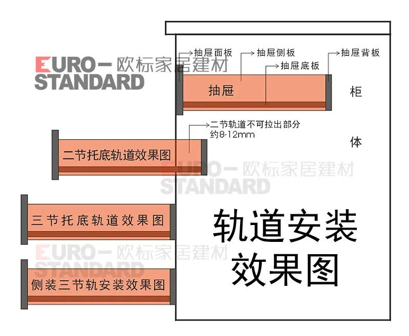 Description Picture 3 of item1Pair/ Lot Rebound Press To Release Push Open Under Mount Drawer Slide Rail Runner DTC Brand 25KG
