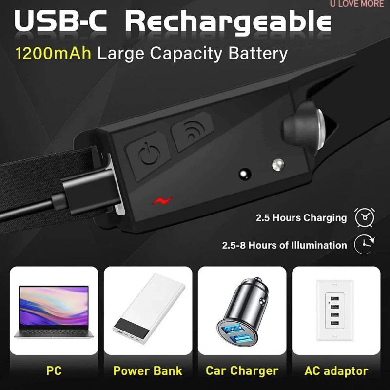 Description Picture 3 of itemLED Headlamp Sensor Headlight Built-in Battery USB Rechargeable Head Flashlight Outdoor Camping Fishing Emergency Lantern Light