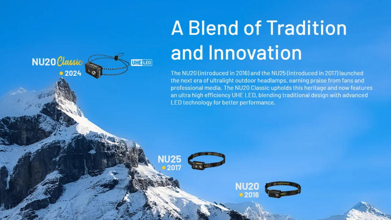 Description Picture 3 of item2024 New NITECORE NU20 Classic Rechargeable Headlight 360Lumens Running Camping Waterproof Headlamp