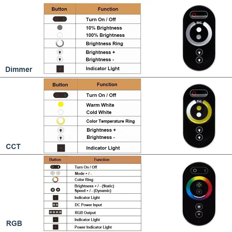 Description Picture 3 of itemDC12~24V Wireless RF Touch Remote Controller Dimmer 18A 216W for 3528 5050 SMD COB Single Color CCT RGB RGBW LED Strip Lights