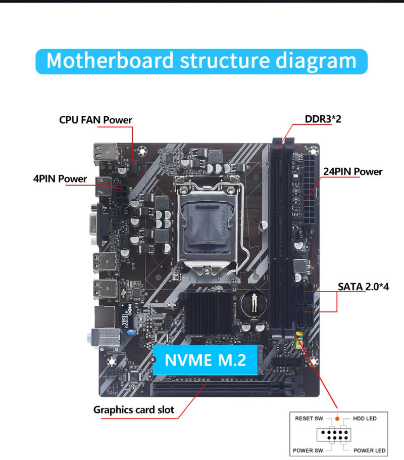 Description Picture 5 of itemMUCAI H61 Motherboard LGA 1155 Kit Compatible With Intel Core CPUs 2nd And 3rd Generations Supports M.2 NVME SDD