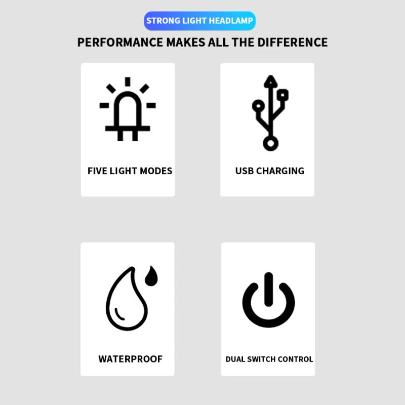 Description Picture 3 of itemSuper Bright LED Headlamp 3 Lighting Modes USB Rechargable Head Flashlight Outdoor Camping Fishing Waterproof Headlight