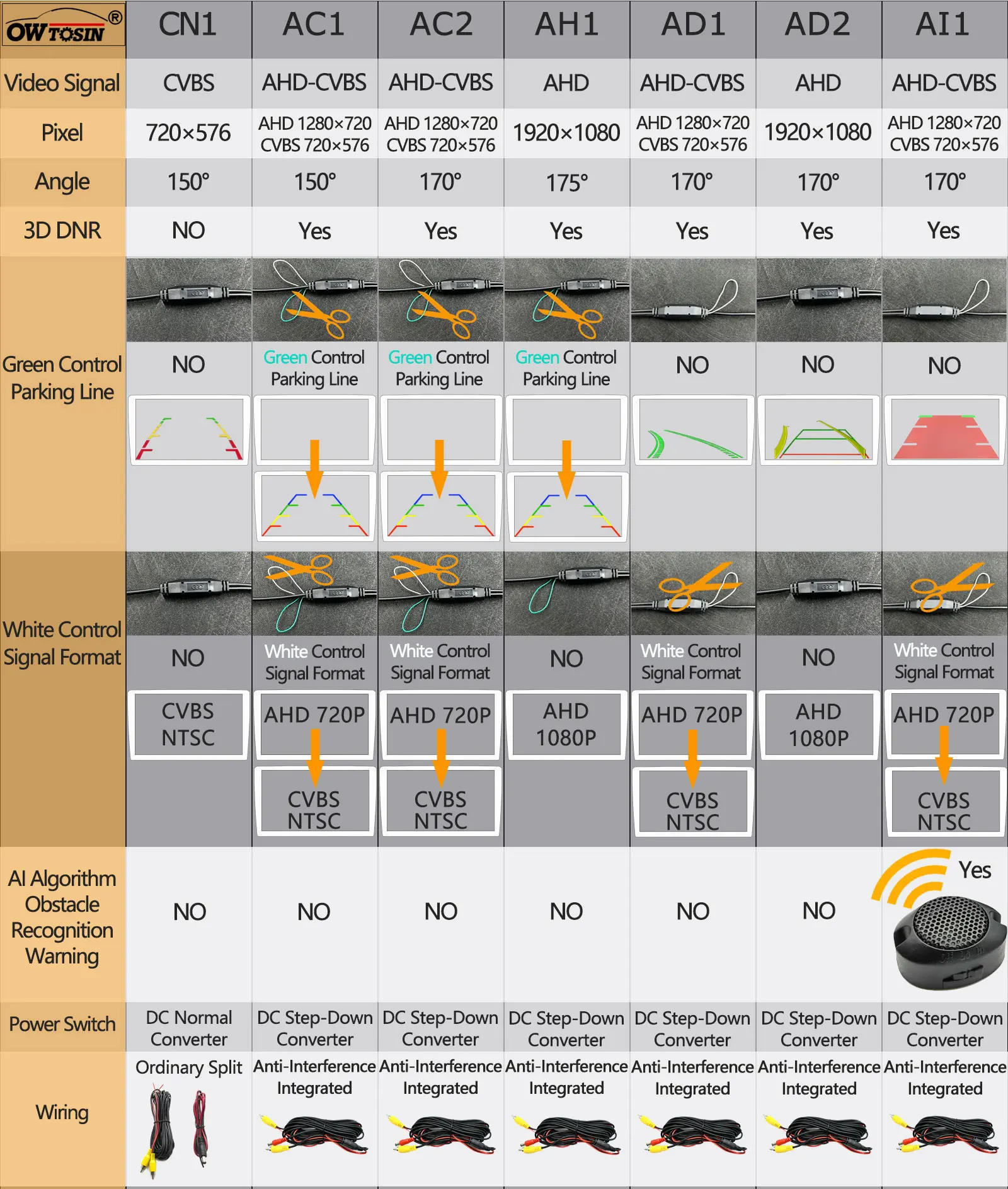 Description Picture 3 of item170 Degree AHD 1920x1080P Rear Camera For Volkswagen VW Touareg Polo Golf V Skoda Fabia Passat B5 Tiguan Waterproof Night Vision