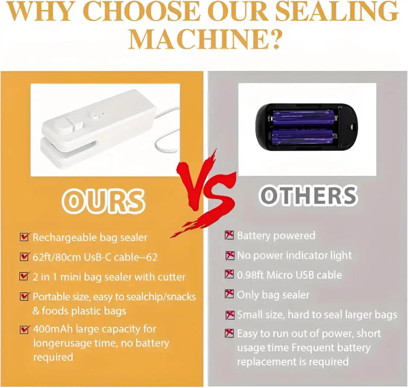 Description Picture 3 of itemHome Use Rechargeable 2 in1 Bag Sealer Cutter with Magnetic Electric Food Cut and Seal Tool Machine for Tea Chip Bag Heat Reseal