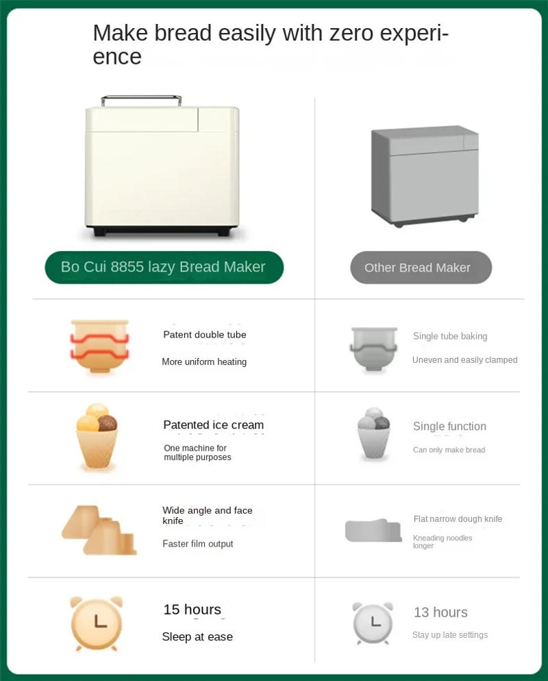 Description Picture 2 of itemBread Maker with Multi-functions and Automatic Kneading, Fermenting, and Toasting - Petrus PE8855 220V