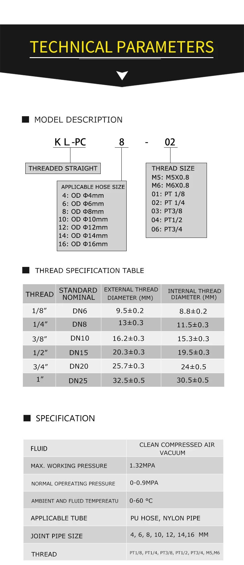Description Picture 3 of item10PCS OD 4/6/8/10/12mm Hose Tube M5/1/8''/ 1/4'' 3/8'' 1/2'' Thread Pneumatic Fast twist Fittings Quick Joint Coupler Connector