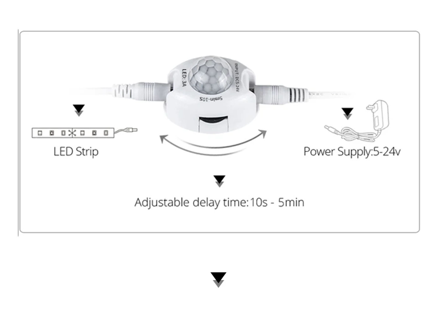 Description Picture 5 of itemSensor Detector Smart Switch 5V 24V Infrared Motion Detection LED Strip Light Mini Module Tape Automatic Human Body Controller