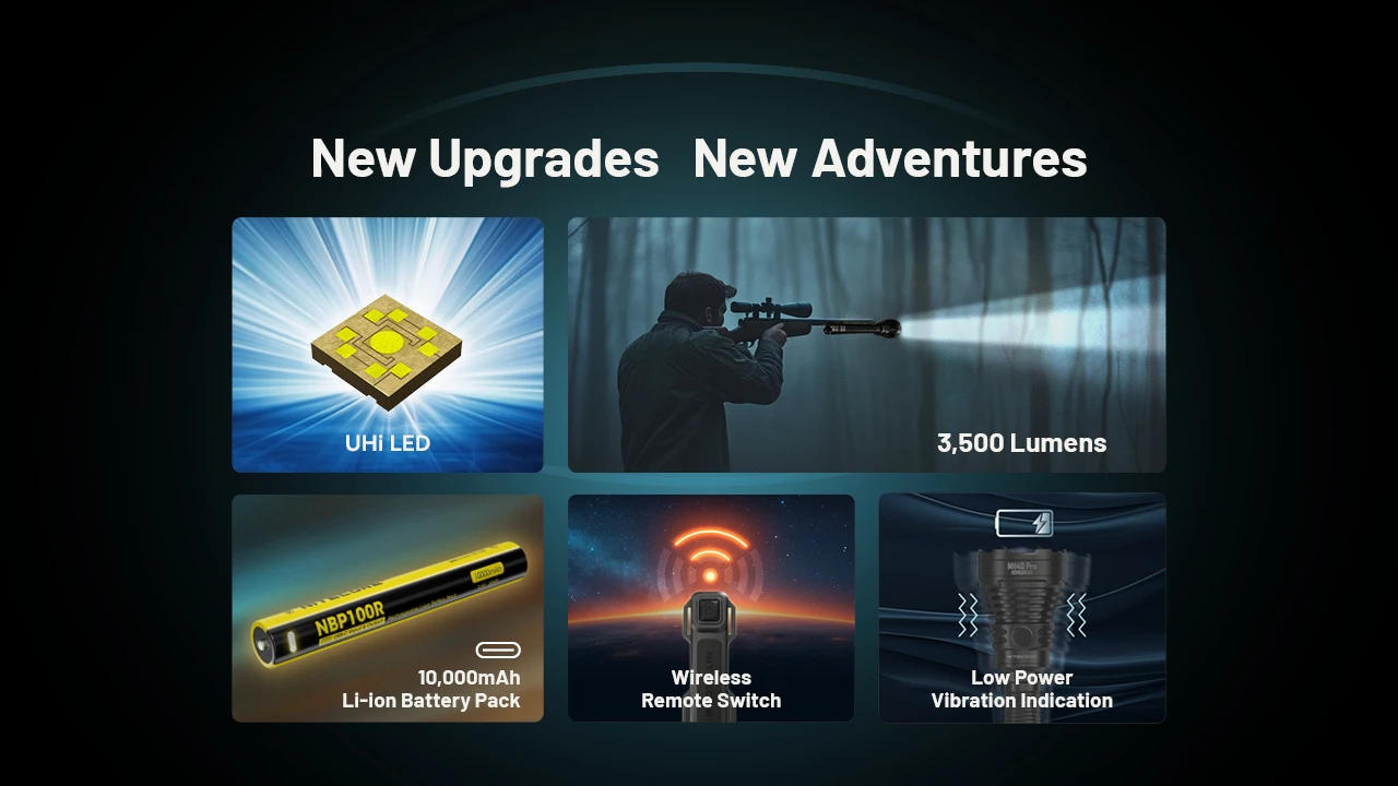 Description Picture 3 of itemNITECORE MH40 PRO 3500Lumens UHi 40 LED Wireless Remote Switch USB-C Rechargeable Flashlight  With 10000mAh Battery