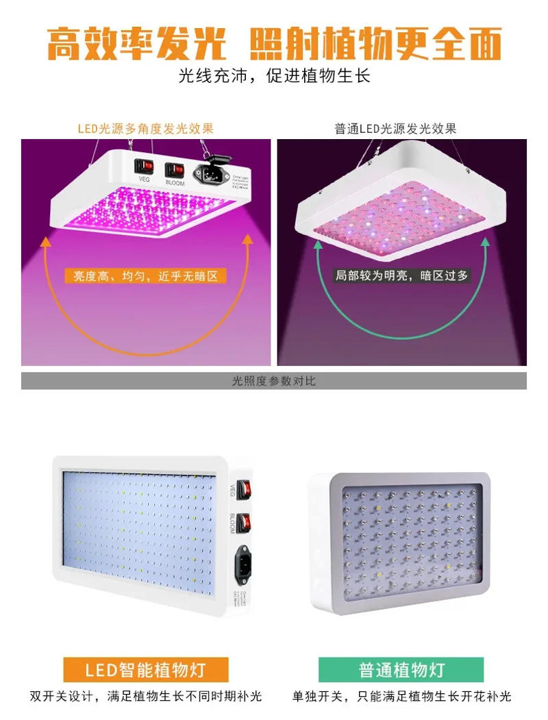 Description Picture 6 of itemLED Full-spectrum Grow Light Three-level Dimming Waterproof Quantum Board Plant Lamp Indoor Planting Fill Lighting