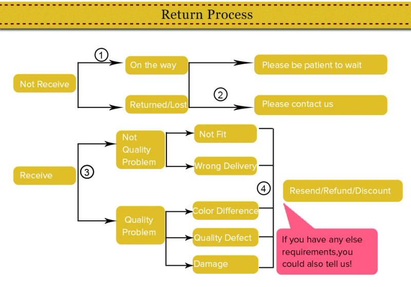 Description Picture 2 of itemFurnace door special high temperature resistance 1200 degrees heat insulation good sealing ceramic fiber rope