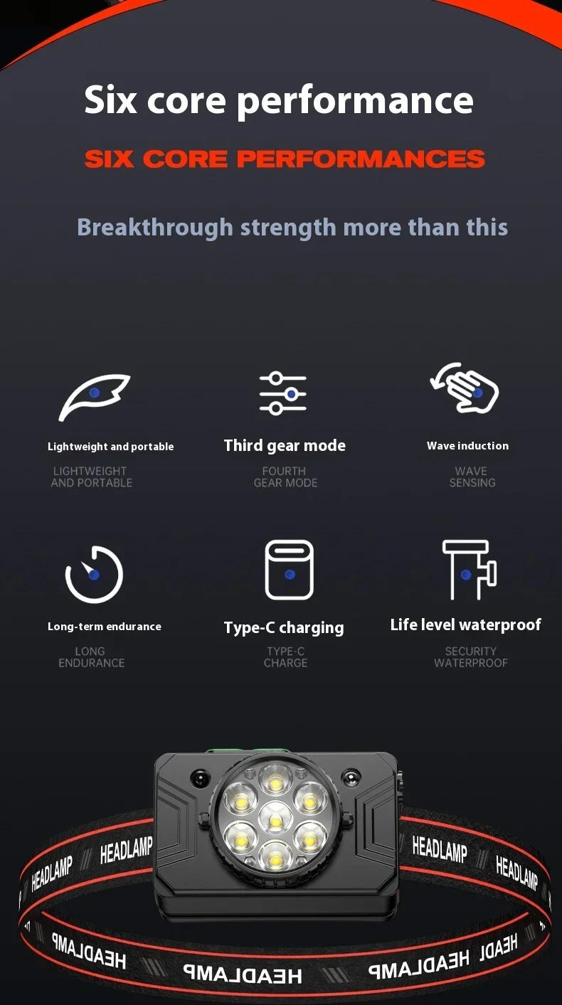 Description Picture 3 of itemPowerful LED Headlamp Rechargeable Headlight Waterproof Head Lamp Use 18650 Battery Head Light for Camping