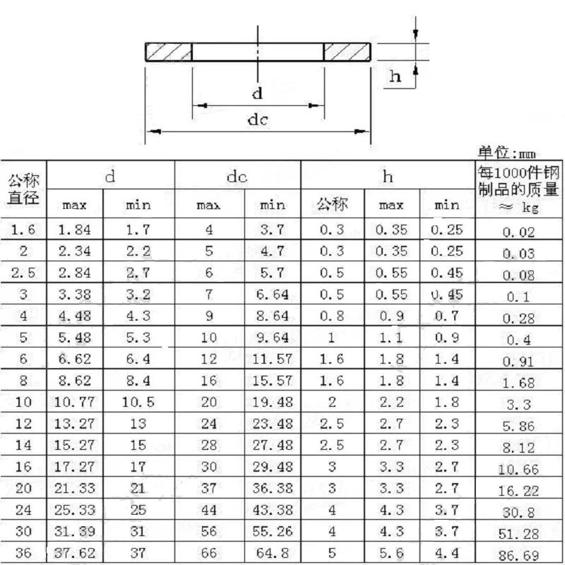 Description Picture 6 of itemFree delivery Standard and non-standard Copper Sheet Metal Collar Brass Disc Flat Washer Gasket Ring M16 M18 M20 M22 M24 M27 M30