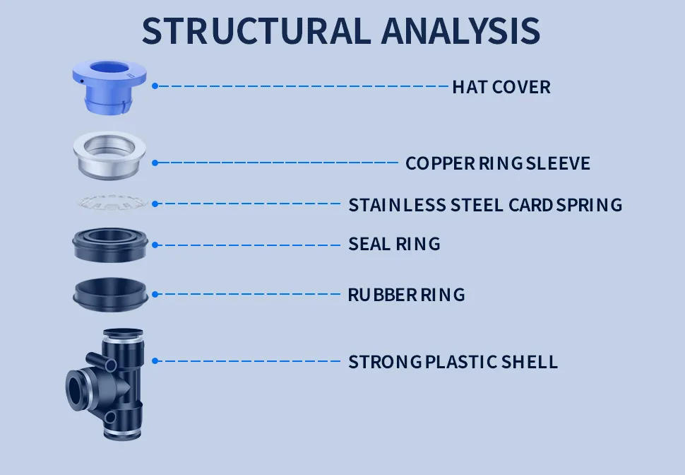 Description Picture 4 of itemYICHENG PNEUMATIC Hose Connector Tee 3 Ways - 16MM Tube OD Push to Connect Tube Quick Fittings Push Lock (Pack of 10)