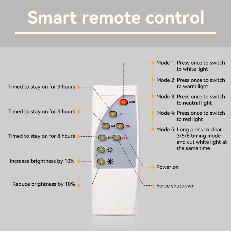 Description Picture 6 of itemLED Solar Fence Lights with Remote Control 4 Colors Waterproof Outdoor Solar Lamps Garden Porch Sunlight LED Pillar Solar Light
