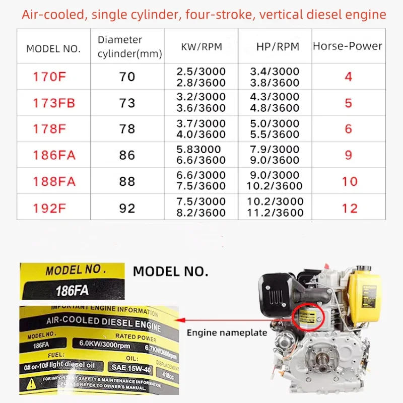 Description Picture 2 of itemAIR FILTER OIL FILTER DIESEL FILTER FIT DIESEL GENERATOR 3KW 5KW 7KW KDE6500 KDF7500 ENGINE 178F KM186F 192F GENERATOR PART