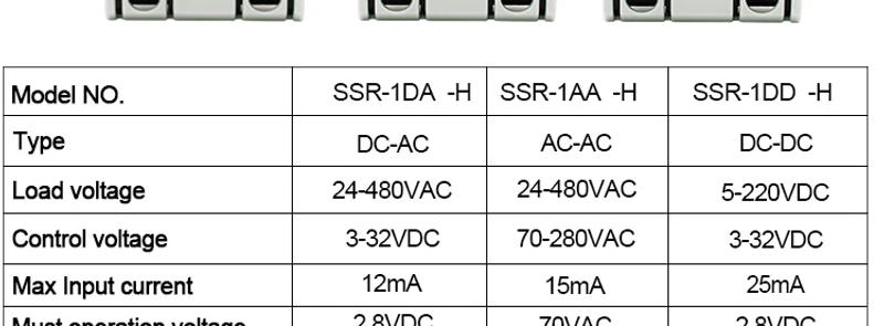 Description Picture 6 of itemLCTC Solid State Relay Radiator Heat Sink SSR Single Phase DIN Rail 10A 25A 40A 60A 80A 100A 120A DC-AC AC-AA DD Zero Crossing