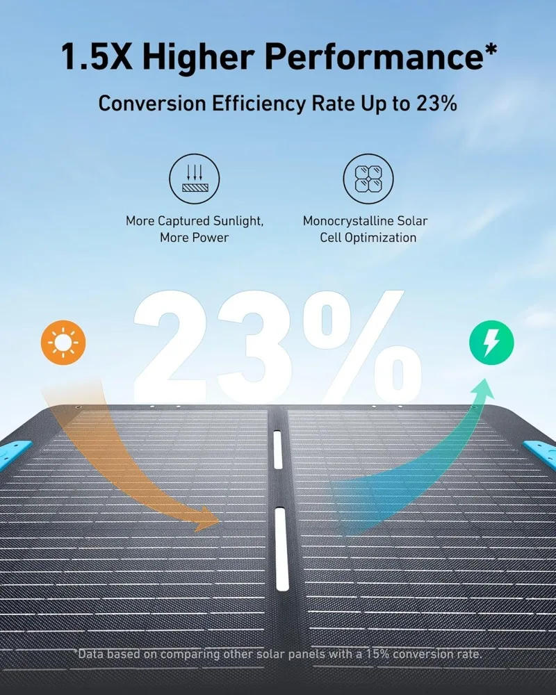 Description Picture 6 of itemF2000 Portable Power Station PowerHouse 767 2048Wh Solar Generator with 100W Solar Panel LiFePO4 Batteries 4 AC Outlets