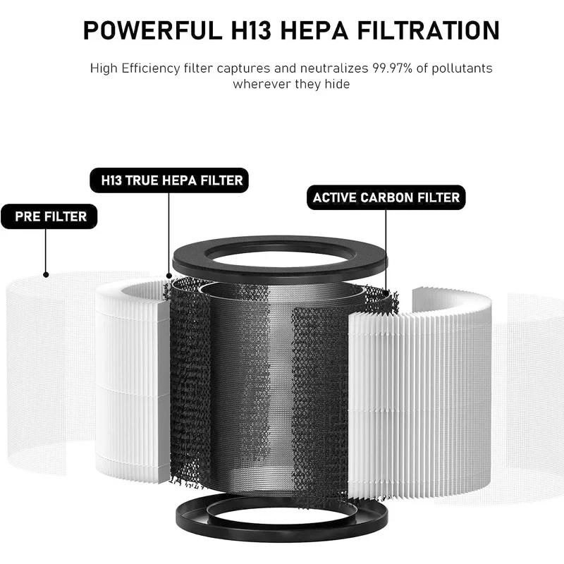 Description Picture 3 of itemHEPA Filter Replacement Compatible with Okaysou Cayman 608/320 Air Purifiers