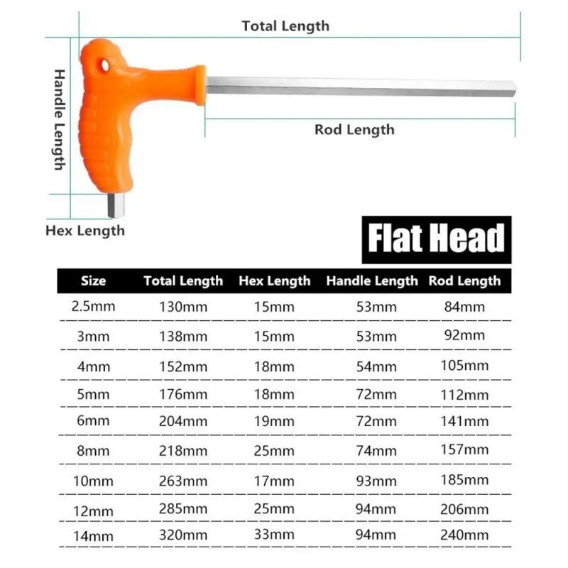 Description Picture 2 of itemAllen Key 4mm 5mm 6mm Screw Wrench Long Arm Hex Hexwrench with Ball End Made of Heat Treated Steel