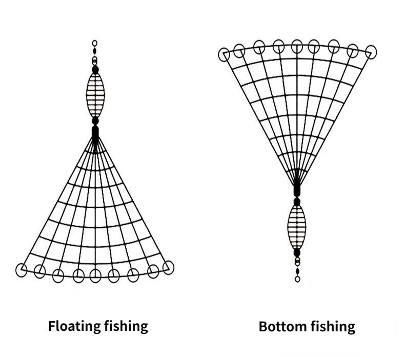 Description Picture 4 of itemFishing Net Trap Mesh Luminous Bead Netting Sea Fish Net Tackle Design Copper Shoal Cast Gill Feeder Fishing Trap