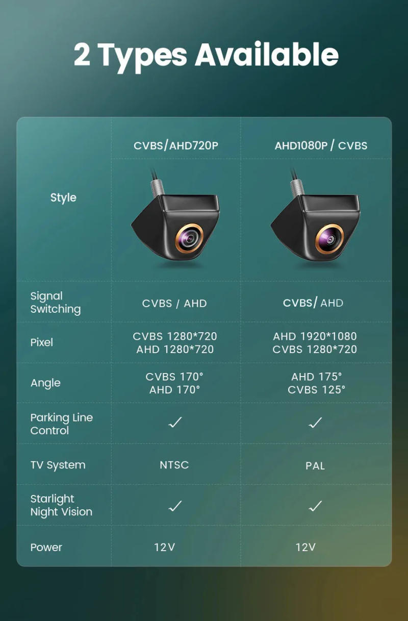 Description Picture 2 of itemFisheye Len Car Rear View Camera AHD CVBS 1080P Full HD Reversing Image Camera 170° Wide Angle Night Vision Car Reversing Camera