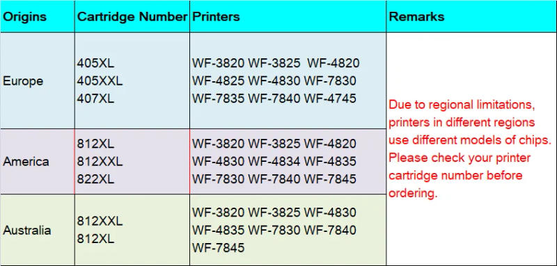 Description Picture 6 of item802XL 812XL 35XL 405XL 812 405 Refill Ink Cartridge Without Chip For Epson WF-4720 4730 4740 4734 C7000 7820 7840 3820 Printers