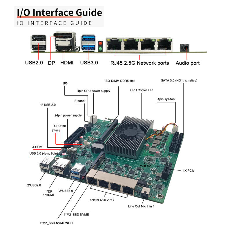 Description Picture 4 of itemN100 NAS DDR5 Motherboard 6* SATA3.0 4X Intel I226 2.5G Mini ITX 17x17CM 2* M.2 1XPCIE For Soft Router DIY NAS Storage Server
