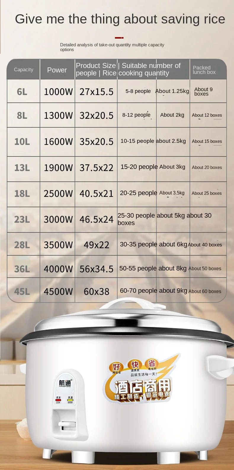 Description Picture 4 of item8L10L 13L 18L 23L 28L 36L 45L  Commercial Canteen Electric Cooker Hotel Household Electric Rice Cooker  Multicooker Cookware
