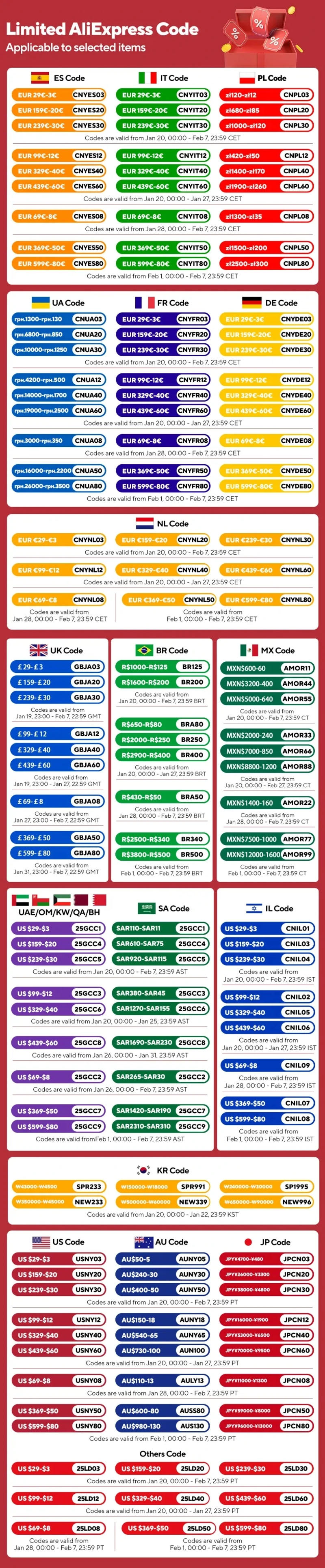 Description Picture 2 of itemMicsig CP2100A CP2100B AC/DC Current Probes 2.5MHz 10A/100A Maximum Measurable Current 100Apk 70.7Arms (DC+ACpk)