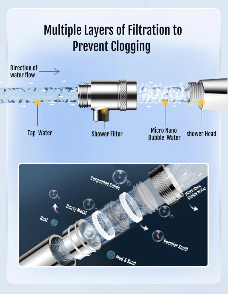 Description Picture 5 of itemBriskSpring Micro Nano Bubble Generator For Overhead Shower G1/2“ Ultra-Fine Bubble For Shower Head Filter Bathroom Accessories