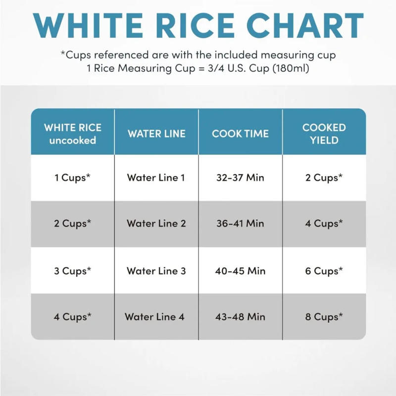 Description Picture 6 of itemProfessional Digital Rice Cooker, Multicooker, 4-Cup (Uncooked) / 8-Cup (Cooked), Steamer, Slow Cooker, Grain Cooker.