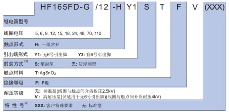 Description Picture 3 of item2PCS High Power Relay HF165FD HF165FD-G/5-HY1STF HF165FD-G-12-HY1STF HF165FD-G-24-HY1STF HY1STF DC 5V 12V 24V 4 Pin