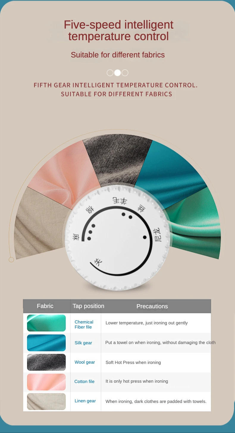 Description Picture 6 of itemElectric iron household hand-held small steam mini for clothes ironing machine hanging appliances portable electric wet and dry