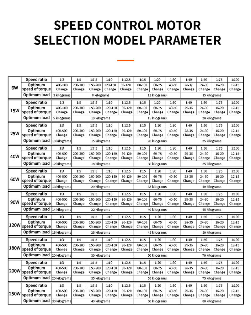 Description Picture 3 of itemSpeed Control Motor 6/15/25/40/60/90/120/180/200/250W AC Gear Reducer Motor 220V Motor