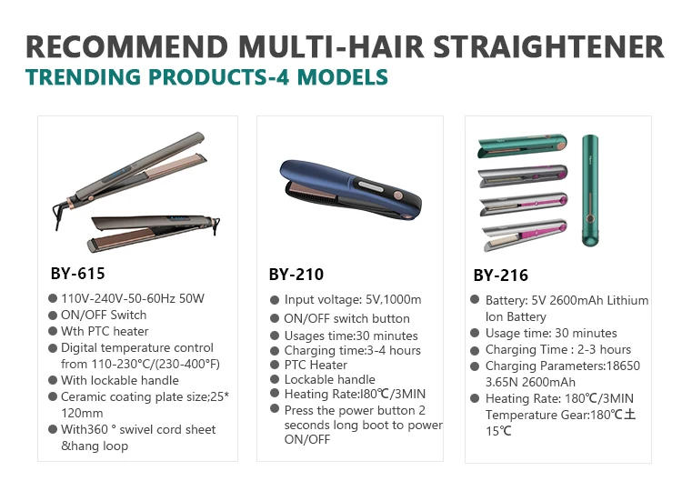 Description Picture 6 of itemTravel Portable Flat Iron Professional Electric Cordless Usb Mini Hair Straightener With Ceramic Coating Plates And Usb Cable